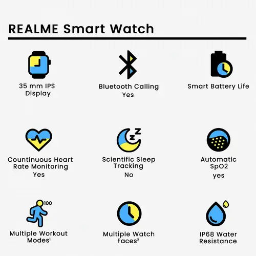 Realme Smart Watch