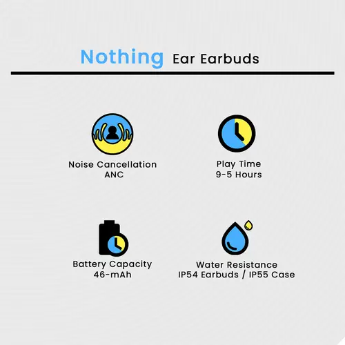Nothing Ear Earbuds