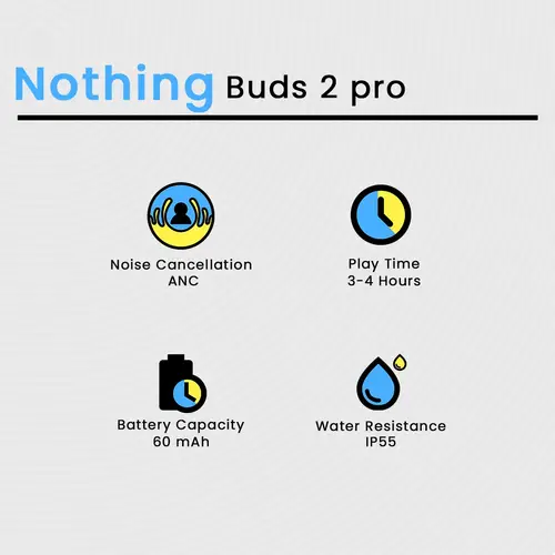 Nothing Buds Pro 2
