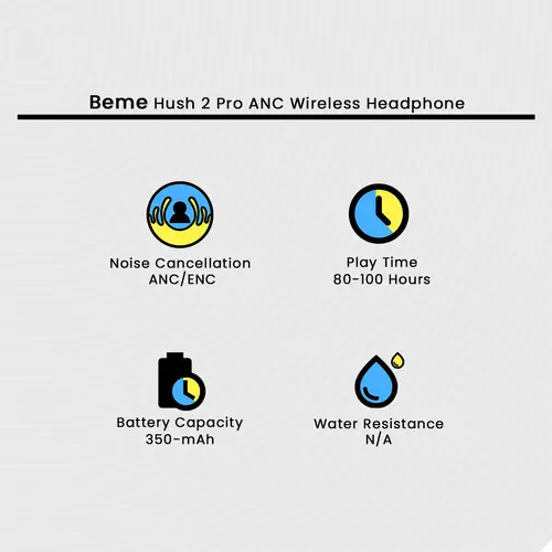 Beme Hush 2 Pro ANC Wireless Headphone