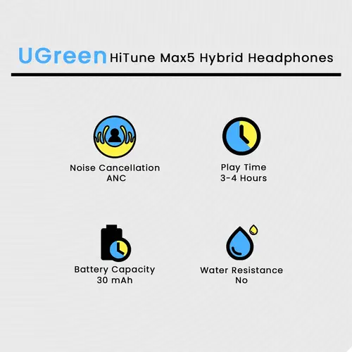 UGREEN HiTune Max5 Hybrid Headphones