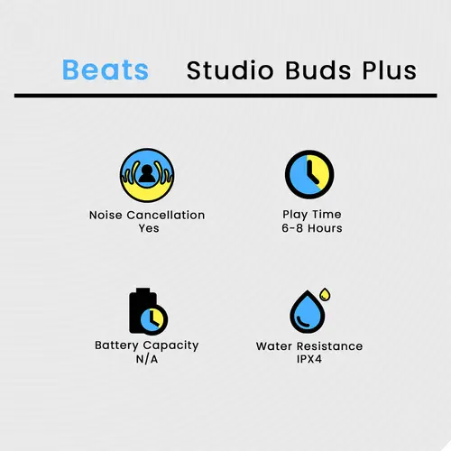 Beats Studio Buds Plus