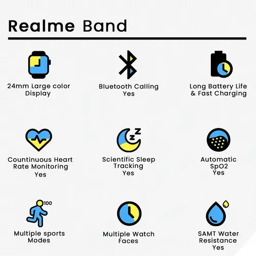 Realme Band