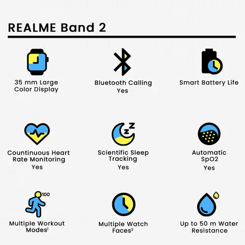 Realme Band 2