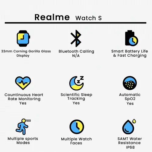 Realme Watch S