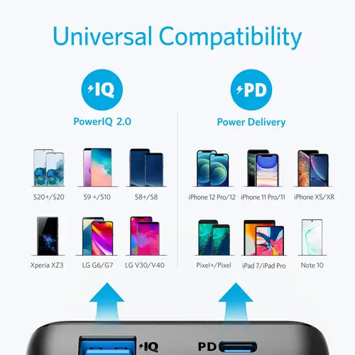 Anker 525 Power Bank (PowerCore 20,000mAh)
