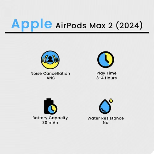 Apple AirPods Max 2 (2024)