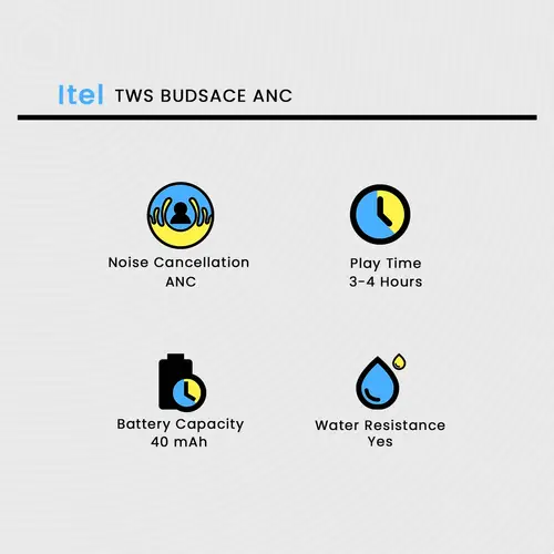 itel TWS BudsAce ANC