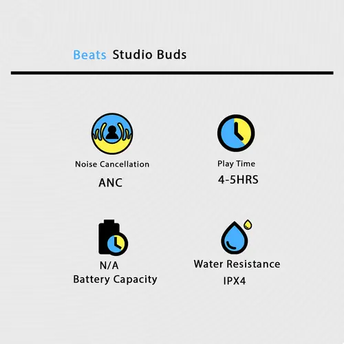 Beats Studio Buds