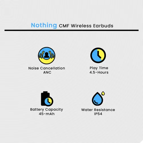 CMF Nothing Wireless Earbuds