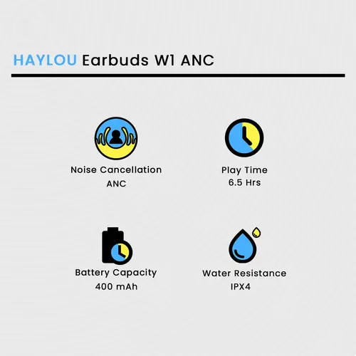Haylou Earbuds W1 ANC
