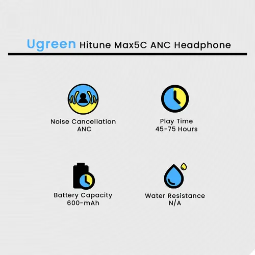 Ugreen Hitune Max5C ANC Headphone