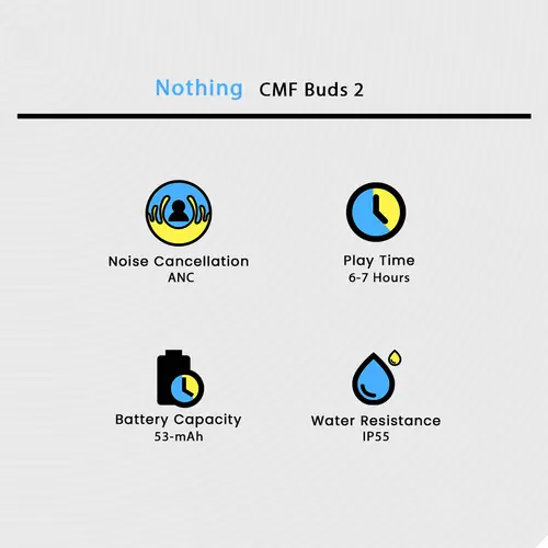 Nothing CMF Buds 2